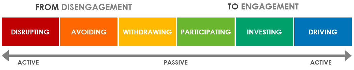 Student Engagement
